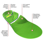 FootMatters Stabilizer Support Orthotic Insoles - Arch Support, Metatarsal and Heel Cradle - Foot Matters