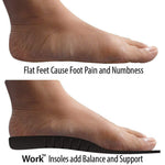JobSite Gel Work Insoles - Trim to Fit - Foot Matters